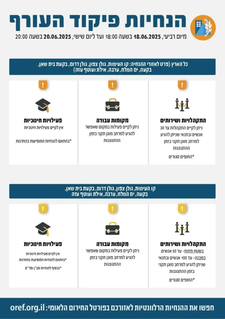 הנחיות פיקוד העורף: מה באמת משתנה, ולמה זה רק חלק מהפתרון? 2 SycuSmgNlx 0 0 1129 1600 0 x large